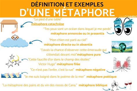 petaphor|La métaphore 